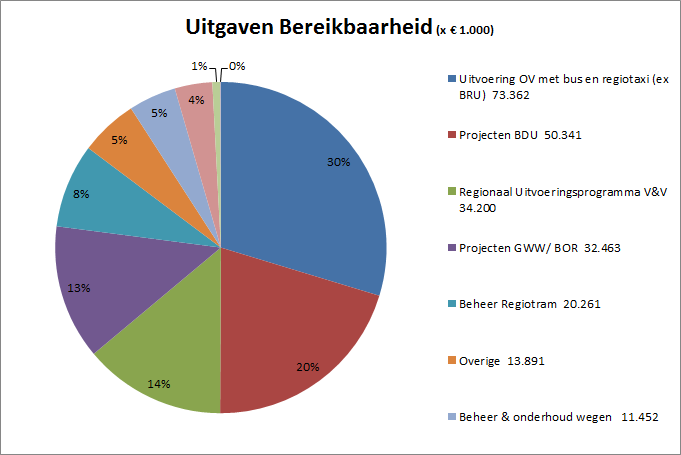 Overzicht