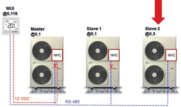 3.7.3 - Configuratiestappen van de regeling a - Configuratiestappen: een master en twee slaves met een bedieningspaneel op de master Nr. Stappen Figuur Tabel Par.