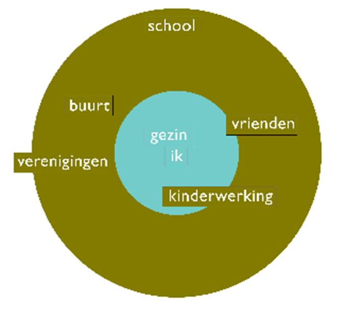 Kinderarmoede benoemen Kinderrechtencommissariaat kiest duidelijk voor term kinderarmoede : Kinderen zijn volwaardige spelers in en buiten gezin