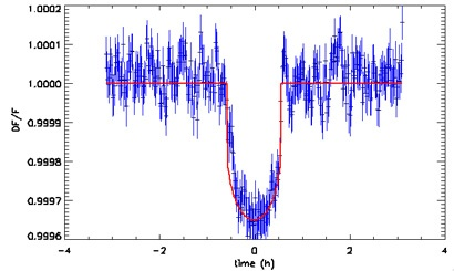 planeet à gemiddelde dichtheid