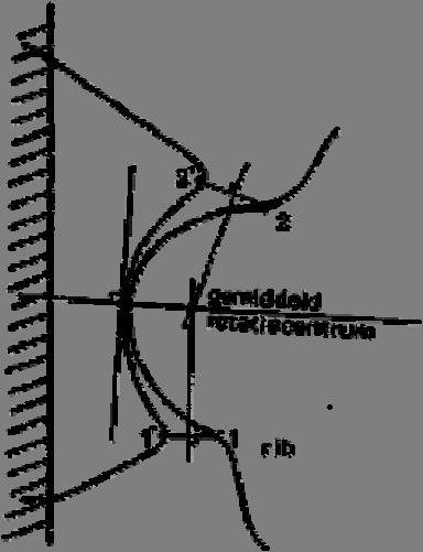 Bij de verschillende asliggingen worden dus verschillende verbindingsvormen gevonden: in het eerste geval (fig. 6) heeft het tweede gewricht B een kleine kromtestraal en in het tweede geval (fig.