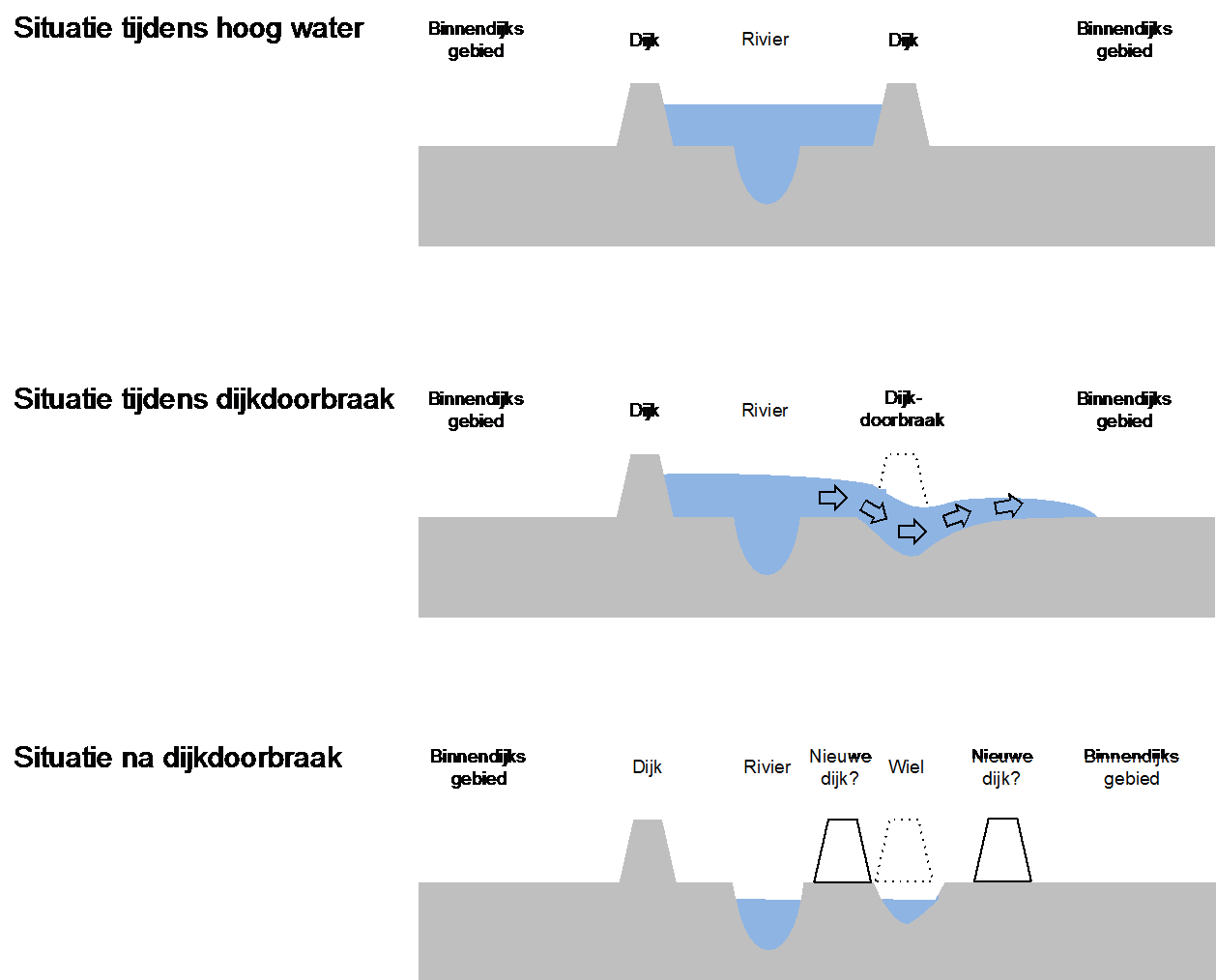 2. Een overstroming in mijn omgeving, kan dat echt? 2.1 Sporen van overstromingen in het landschap In het landschap en op kaarten zijn nog veel sporen van overstromingen uit het verleden te herkennen.