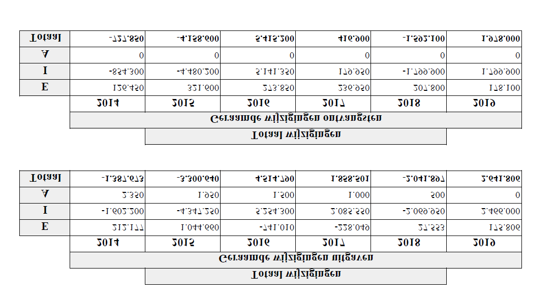 2014-12-29 notulen 1013 6 opstellen van de budgetten voor 2013 en de bijhorende meerjarenplannen van de gemeenten en van de openbare centra voor maatschappelijk welzijn van het Vlaamse Gewest; Gelet