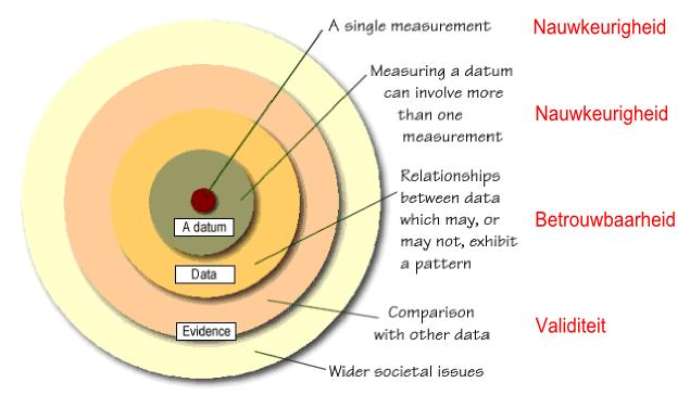 6. Beschrijving leerlingmateriaal Iedere leerling heeft tijdens de module biologie een werkmap tot zijn beschikking.