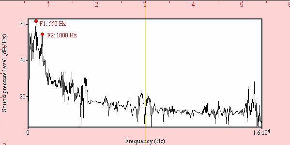 Figuur 13: Het spectrum van oo, waarbij F1 en F2