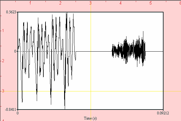 Figuur 8: Gecombineerd oscillogram van [e] (links) en [s] (rechts). Opdracht B.6.1 Hoe is het mogelijk een bandpass- danwel notch-filter te creëren uit een high-pass filter en een low-pass filter?
