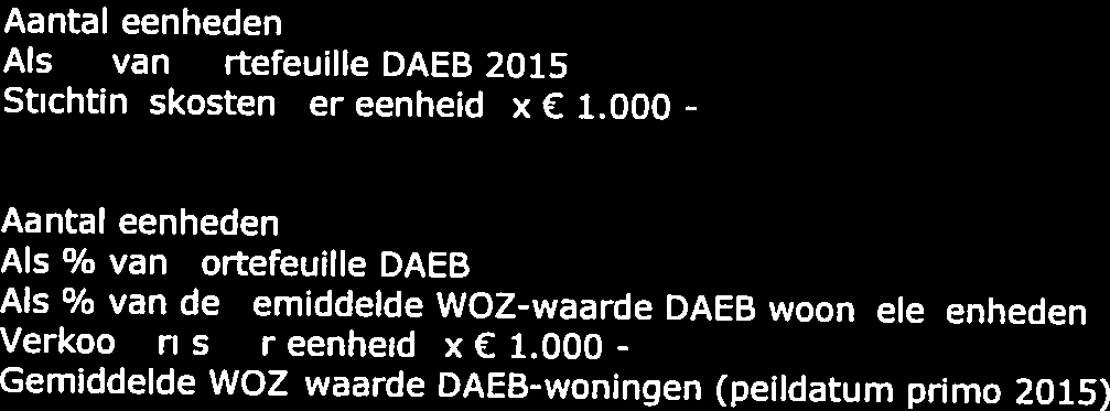 524 Kasstroom fva-desinvestering 2015 (dpi 2015) 4.329 b. Totaal 18.853 Kasstroom operationeel 2015 (dvi 2015) 15. 592 Kasstroom fva-desinvestering 2015 (dvi 2015) 2.