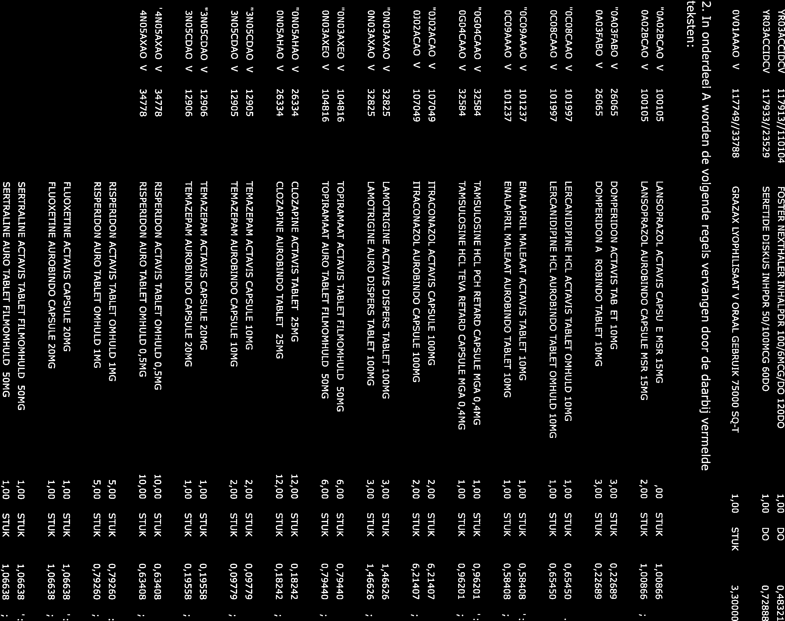 YRO3ACCIDCV 117913//110104 FOSTER NEXTHALER INHALPDR 100/6MCG/DO 120D0 DO 0,48321 YRO3ACCIDCV 117933//23529 SERETIDE DISKUS INHPDR 50/100MCG 60D0 DO 0,72888 OVO1AAAO V 1177497/33788 GRAZAX