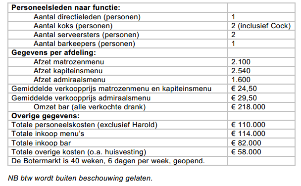 A inkomen in natura B inkomen uit bezit C overdrachtsinkomen Informatiebron 10 Over 2007 zijn de volgende gegevens verzameld: Gebruik informatiebron 10.