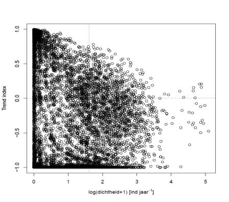 Ruimtelijke analyses van dichtheden en trends van binnendijks broedende Scholeksters De vorm en richting van de verbanden kan afgeleid worden uit de partial dependence plots in Fig. 3.