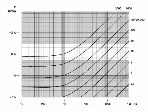Meetbereik Displaybereik Resolutie Nauwkeurigheid Werkingsfout 0,020 Ω tot 0,001 Ω tot 2,999 Ω 0,001 Ω ± (2% van uitlez. + 2 digits) ± (5 % van uitlez.