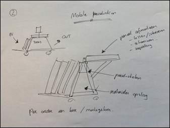 Door de cirkelgeleiding in de klemmen kunnen de panelen vrij roteren. Dit zorgt ervoor dat tijdens het (af)monteren het paneel op elke stand geplaatst kan worden als dat handig is.