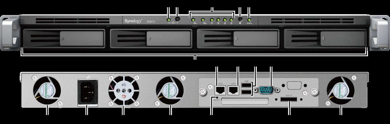 Synology RackStation in een oogopslag Nr. Artikelnaam Locatie Beschrijving 1) Aan/uit-knop Voorpaneel De aan-/uitknop dient om Synology RackStation in of uit te schakelen.