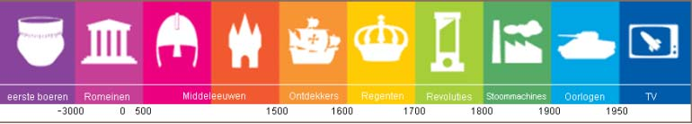 3 Drie varianten in acht lessen In dit hoofdstuk wordt de eerste onderzoeksvraag beantwoord: hoe kunnen didactische varianten van zelfontdekkend leren, directe instructie en interactieve instructie