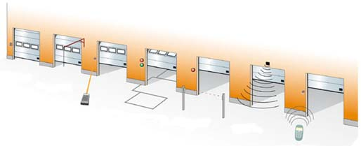 1.5 Toegang en automatisering Crawford biedt een breed scala aan functies die een geavanceerde deurbediening en veiligheidscontrole mogelijk maken. 1.5.2.