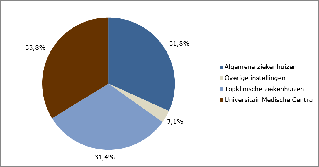 Tabel 2.