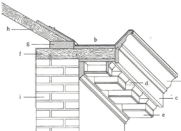 Bijlage n 10 Modellen van neoklassieke daklijsten onderhoud / Restauratie / herstelling vervanging De daklijst heeft zowel een technische als decoratieve functie.