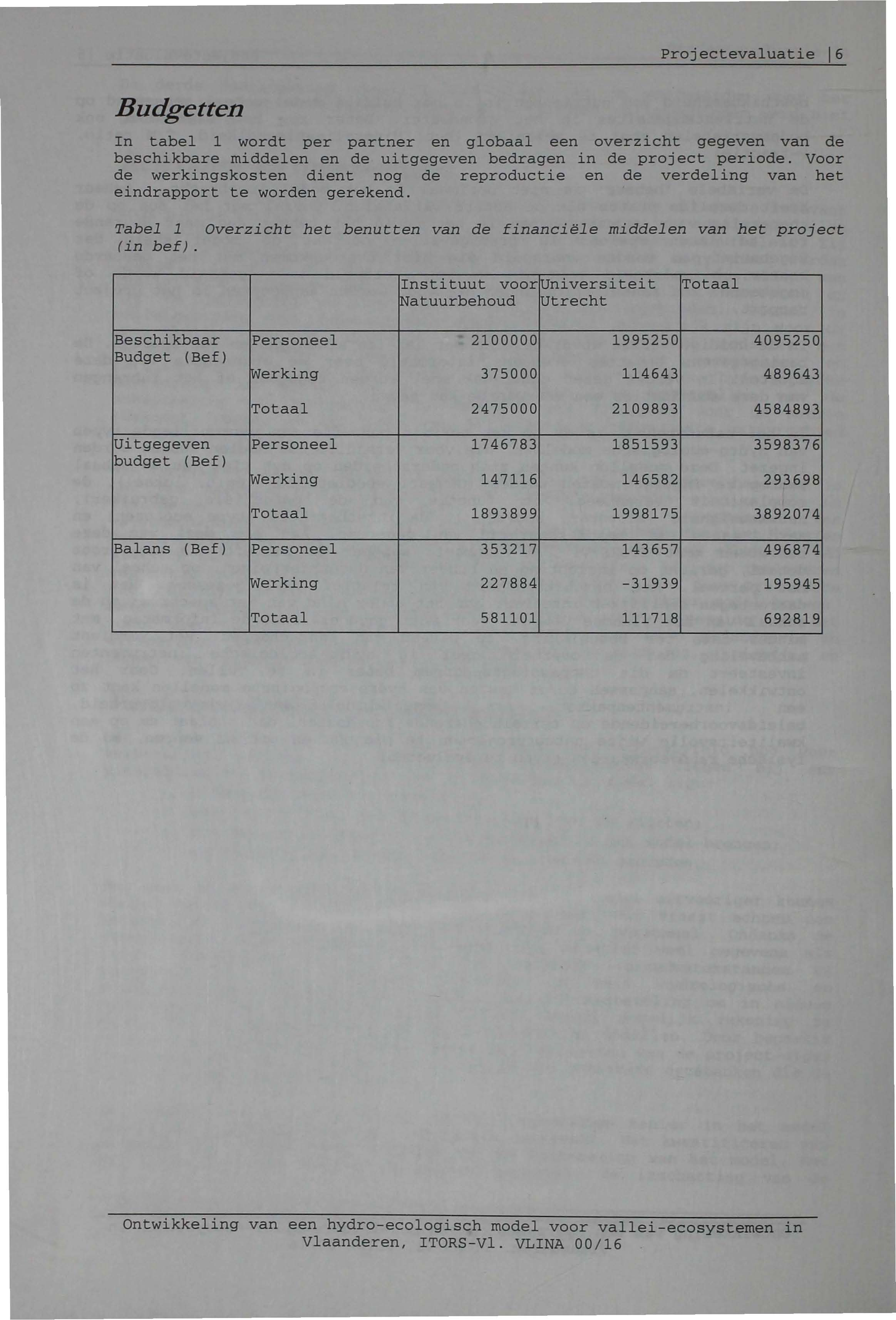 Budgetten Projectevaluatie 16 In tabel 1 wordt per partner en globaal een overzicht gegeven van de beschikbare middelen en de uitgegeven bedragen in de project periode.