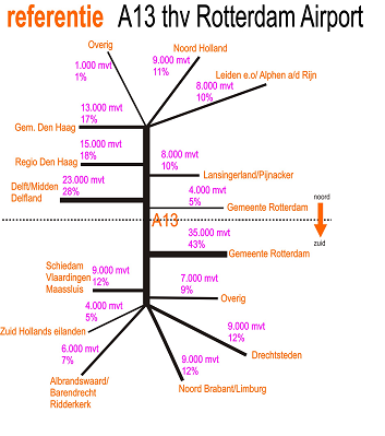 Rotterdam). Het meeste verkeer op dit wekvak komt uit de regio Den Haag (35%) en Delft (28%).