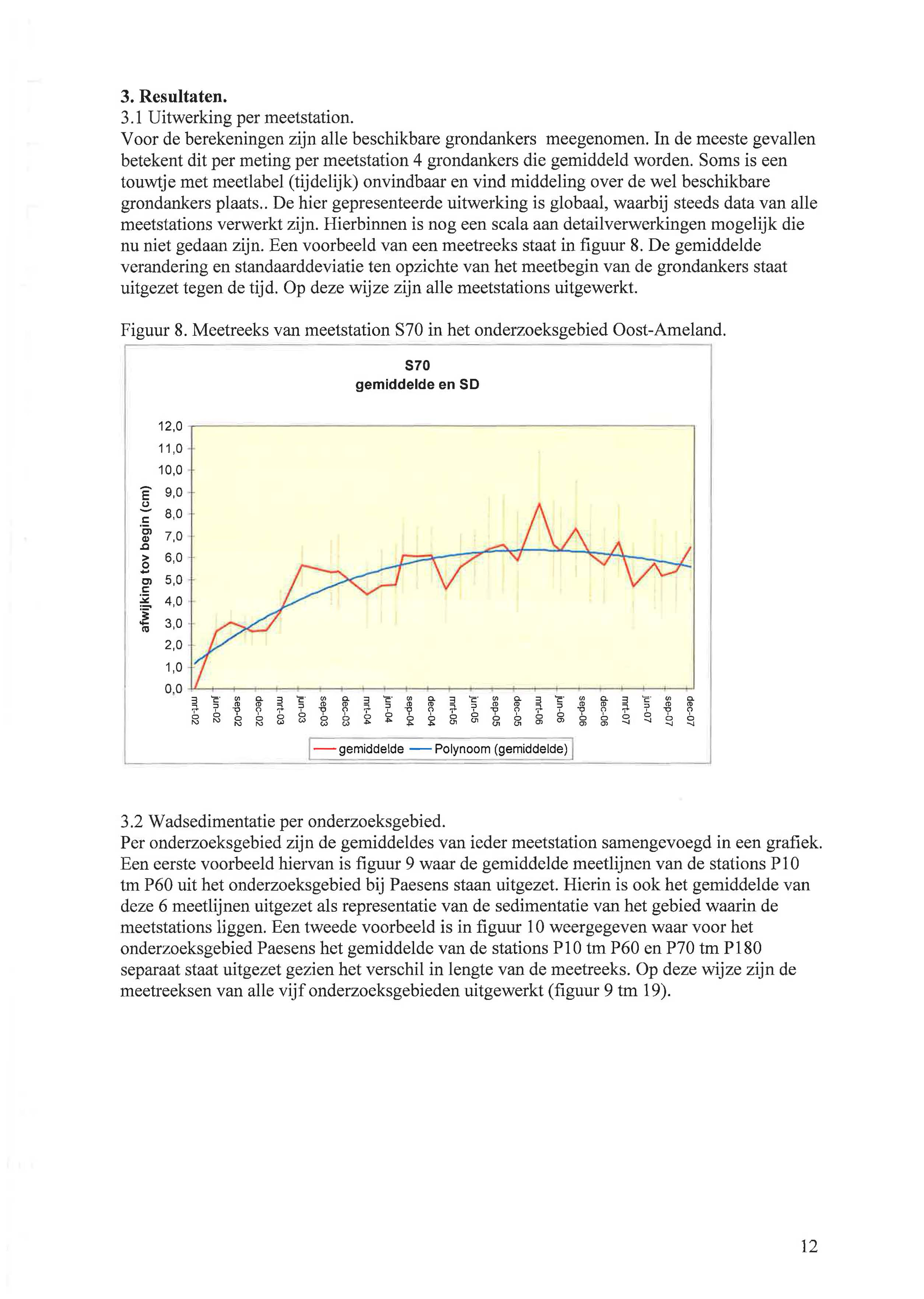 3. Resultaten. 3.1 Uitwerking per meetstation. Voor de berekeningen zijn ale beschikbare grondankers meegenomen.