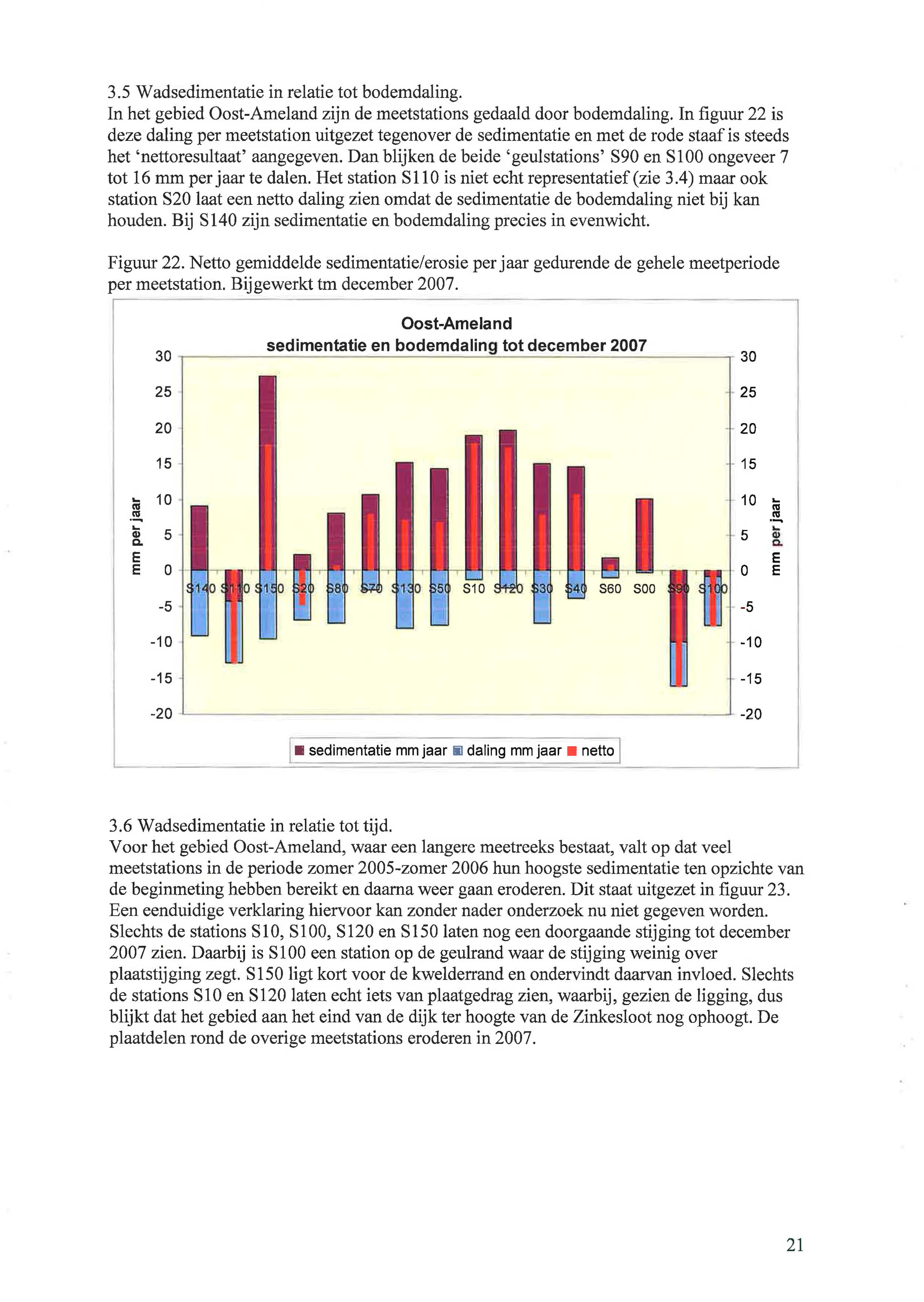 3.5 Wadsedimentatie in relatie tot bodemdaling. n het gebied Oost-Ameland zijn de meetstations gedaald door bodemdaling.