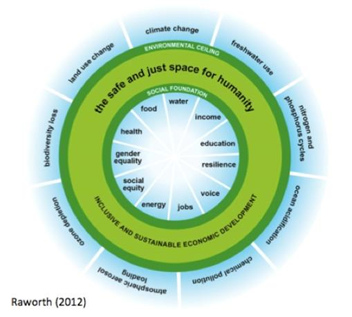 Sympany + : Project besteding en uitvoering beleid Sympany+ Theory of Change Visie Een duurzame wereld waar mensen zelfredzaam zijn Missie Mensen kansen bieden om zelfredzaam te worden in een