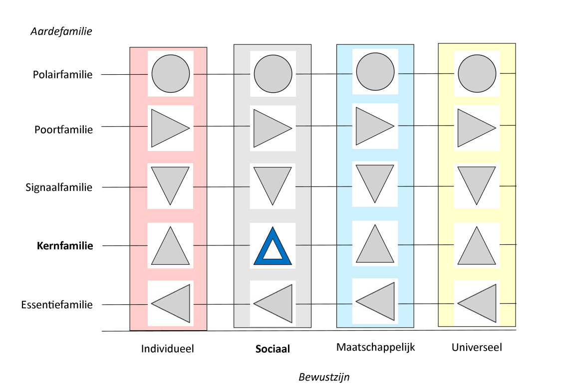 Het potentieel van Manik benutten TimeTools2013: jaartraject lezen hoe de andere 19 zegels jou kunnen ondersteunen om als Manik in je kracht te komen.