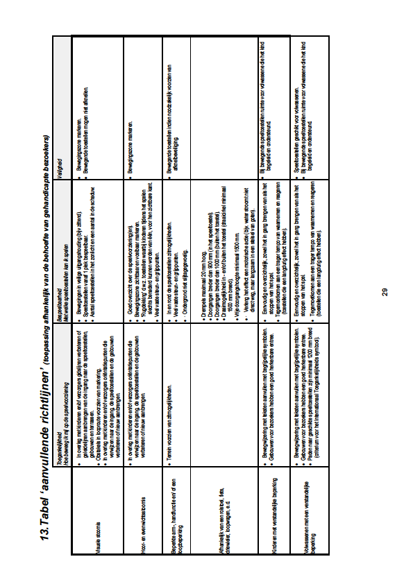 5 Bijlage II Tabel 13 Aanvullende richtlijnen en tabel 14 Aandachtspunten per speeltoestel Bron: Nuso Wenkenblad