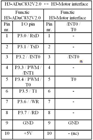 Het ADuC832 Motor interface bord. Het ADuC832V2.