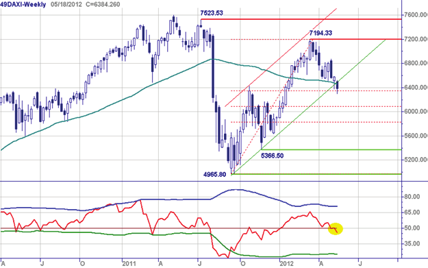 Al met al bouwstenen voor een negatief getint scenario. De witte candle die vorige week is geplaatst, doet hier vooralsnog niets aan af.