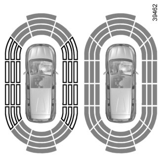 PARKEERHULP (2/4) 2 C A NB: met het display 2 is de omgeving van de auto te zien als aanvulling op de geluidssignalen.