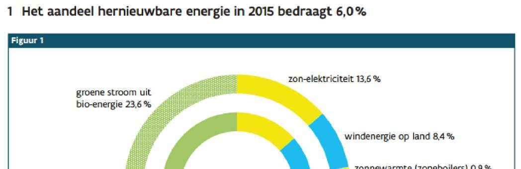 1.WAT IS HET DOEL?