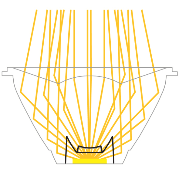 De LED producten herkennen welke dimmer er is toegepast en kiezen dan debeste techniek alsmede Dim protocol. Dit alles volautomatisch met de ingebouwde intelligentie.