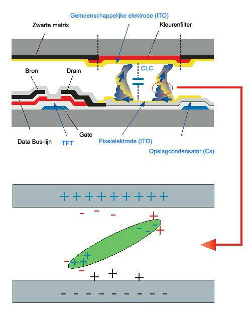 Informatie Uitschakelen, schermbeveiliging of energiebesparende modus Schakel de monitor 4 uur uit nadat deze 20 uur achter elkaar in