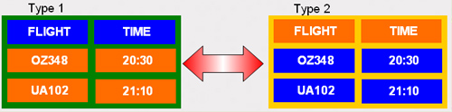 Stel de monitor in op uitschakelen met Power Scheme (Energiebeheerschema) in Display Properties (Eigenschappen beeldscherm) van de