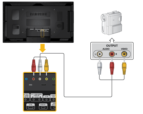 Aansluitingen 2. Sluit een videokabel aan op [AV IN] op het product en de video-uitvoerpoort op het externe apparaat. 3. Start dan de dvd-speler, videorecorder of camcorder met een dvd of band erin.