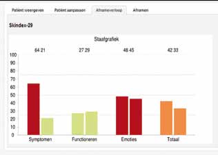 Op dit moment zijn er drie opgenomen: kwaliteit van leven, behandeltevredenheid en globale ziekte-ernst.