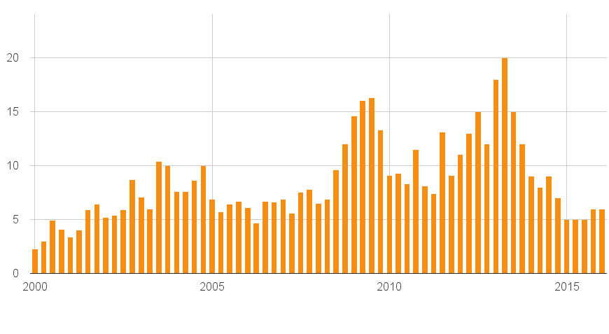 krapte-indicator hoeveel keuze heeft de consument?