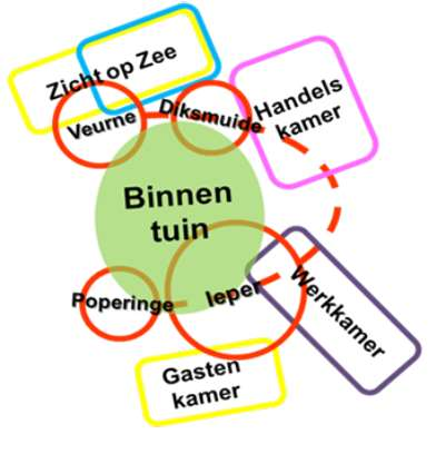 LEADERgebied Een onderzoek naar streekidentiteit in de Westhoek 5 wees uit dat de Westhoek voor veel mensen een streek is waarmee men zich kan verbinden en identificeren.