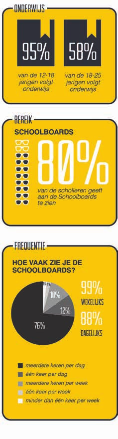 Met de Schoolboards biedt Clear Channel een landelijk interactief posternetwerk aan waarmee adverteerders scholieren in het middelbaar en voortgezet onderwijs (vmbo/mbo/havo/vwo) doeltreffend