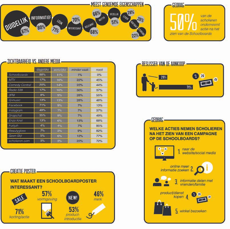 Markteffect (2015) Markteffect (2015) Onderzoek CCH (2015) Onderzoeksbureaus Markteffect en Qrius hebben in opdracht van Clear Channel een online onderzoek afgenomen onder 1.