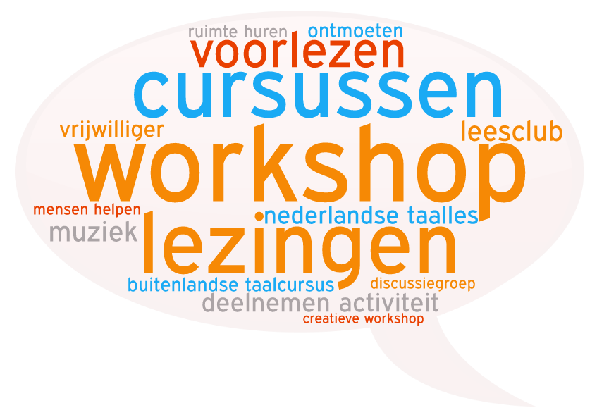 4.2 Leden zien zichzelf vooral actief in de Bibliotheek door het geven van workshops, cursussen en lezingen, en voorlezen Het betreft hier de samenvatting van de open antwoorden van de leden van