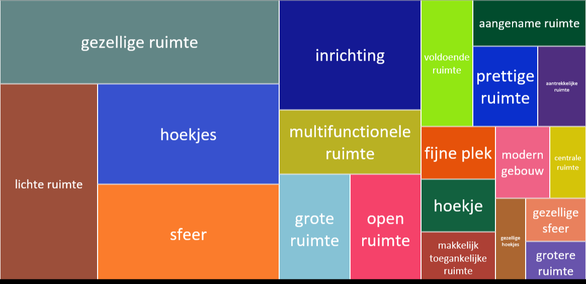 Bijlagen Tekstanalyse: voorbeelden van antwoorden binnen thema