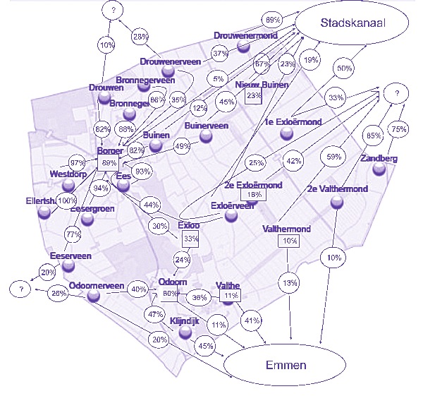 Op basis van de enquête is goed te zien wat het veringsgebied is van de verschillende. Opvallend veel van - gaan over de grens, meestal naar Stadskanaal.