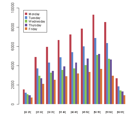 4. Analyse verzuimgegevens 4.1.