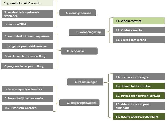 1.2.2 OnderDeel B: Oordeel projectgebied Onderdeel B van het afwegingskader is de beoordeling van de omgevingskenmerken per plan. Elk plan is beoordeeld op concrete omgevingskenmerken.