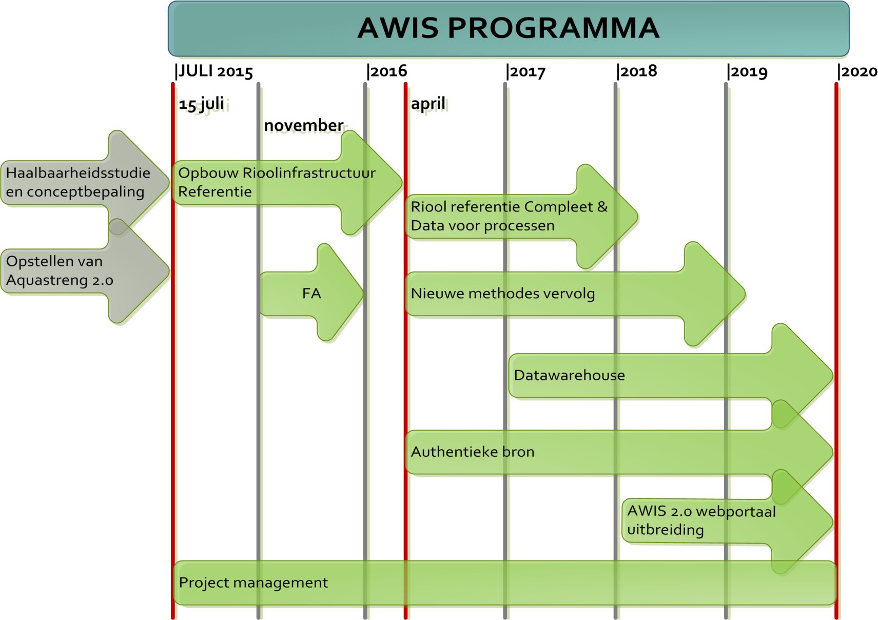 Programma -