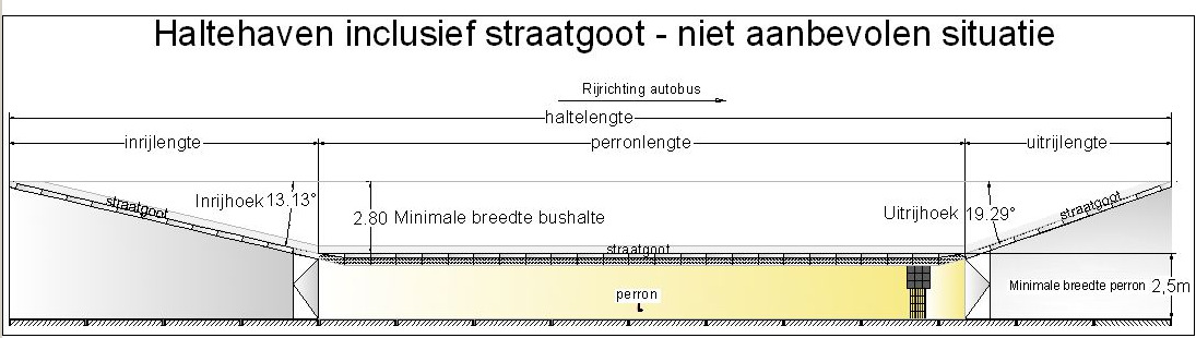 Aanrijdbare boordstenen worden minstens over de volledige perronlengte aangelegd de aansluiting met gewone boordstenen gebeurt met een verloopband van minimaal 1m bij haltehavens mogen deze in de