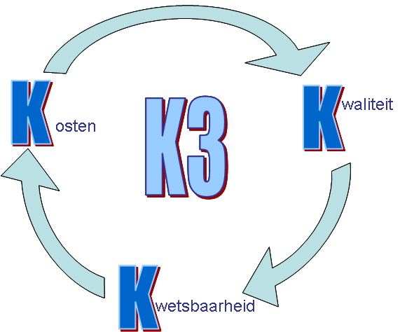 4 Samenwerking 4.1 Algemeen In dit hoofdstuk gaan we in op het doel van samenwerking en het proces zoals dat tot nu toe is doorlopen.