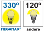 Mede door de compacte vormgeving en de mindere warmte-ontwikkeling.